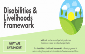  Disabilities and Livelihoods Framework. What are livelihoods? Livelihoods are the means by which people meet their needs in order to make a living and a life. The Disabilities & Livelihoods Framework is a developing model of understanding how people with disabilities in Canada survive and thrive.