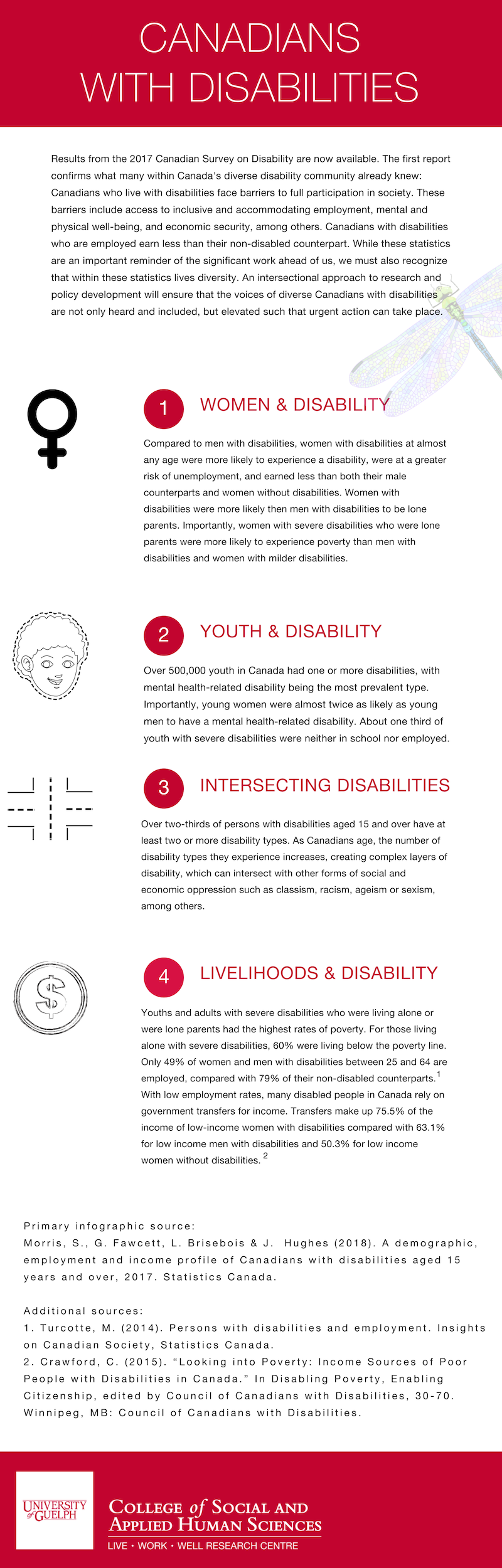 Infographic: Canadians with Disabilities | Live Work Well Research Centre