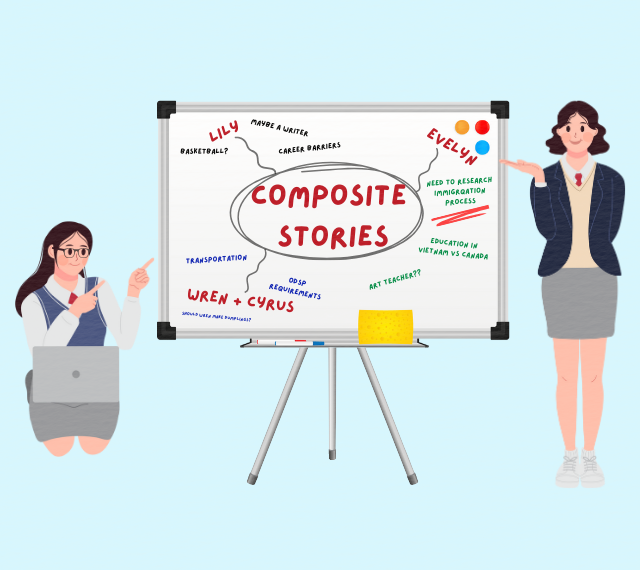 A graphic of two students standing next to a whiteboard that is covered in notes and brainstorming for the composite stories.