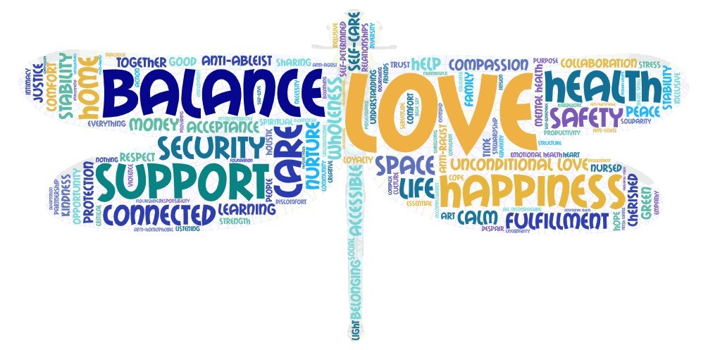 Word cloud in the shape of a dragonfly. The dragonfly emphasizes love, balance, support, care, happiness, health, home, connected, security, safety and fulfilment. Prominent, but less emphasized words include wholeness, space, accessible, nurture, stability, belonging, mental health, unconditional love, protection, compassion, acceptance, understanding, self-care, life and collaboration. 