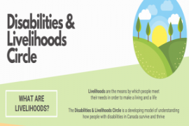  Disabilities and Livelihoods Circle. What are livelihoods? Livelihoods are the means by which people meet their needs in order to make a living and a life. The Disabilities & Livelihoods Circle is a developing model of understanding how people with disabilities in Canada survive and thrive.
